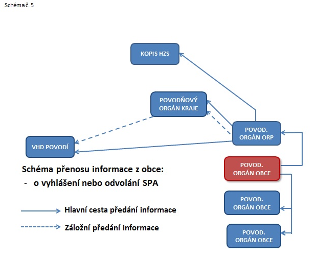 cz064_schema_spojeni_5