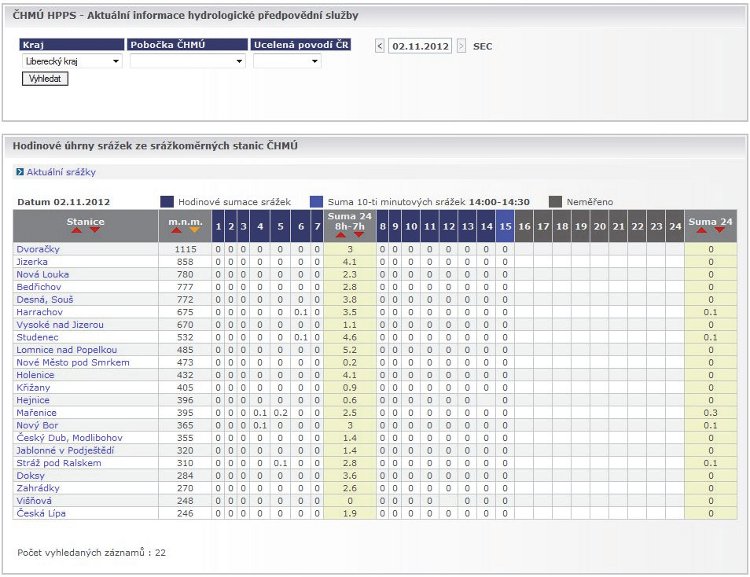 Obrázek – tabelární přehled naměřených hodinových srážek ve vybraných stanicích. Výběr lze provést podle kraje, pobočky ČHMÚ nebo uceleného povodí.&nbsp;